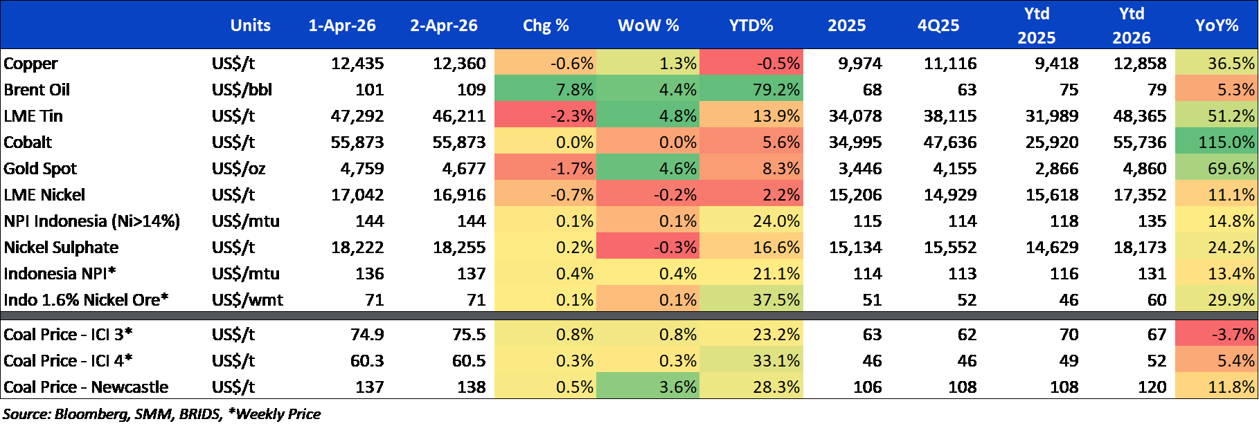 BRI Danareksa Sekuritas Equity Snapshot 06 April 2026.png