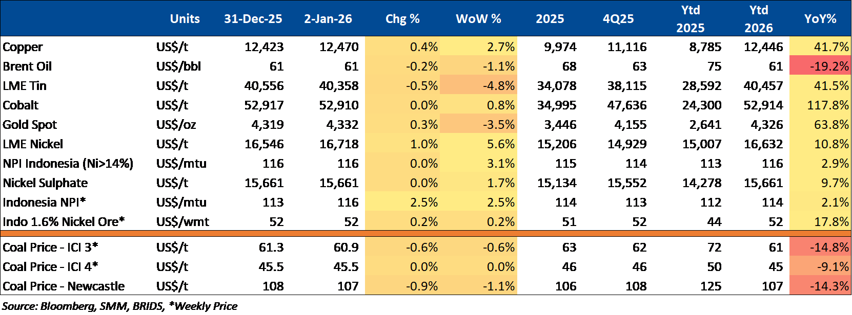 BRI Danareksa Sekuritas Equity Snapshot 06 Januari 2026.png