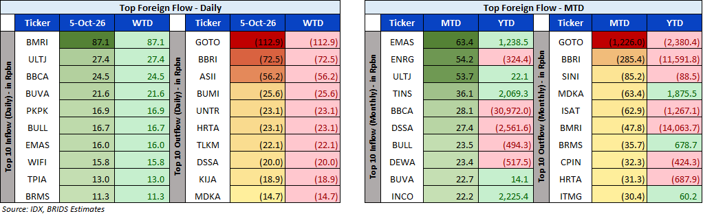 BRI Danareksa Sekuritas Equity Snapshot 06 Oktober 2026 2.png