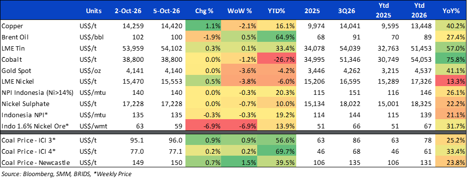 BRI Danareksa Sekuritas Equity Snapshot 06 Oktober 2026 3.png