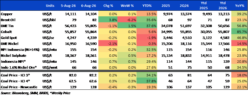BRI Danareksa Sekuritas Equity Snapshot 07 Agustus 2026.png