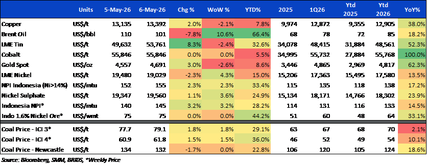 BRI Danareksa Sekuritas Equity Snapshot 07 Mei 2026.png