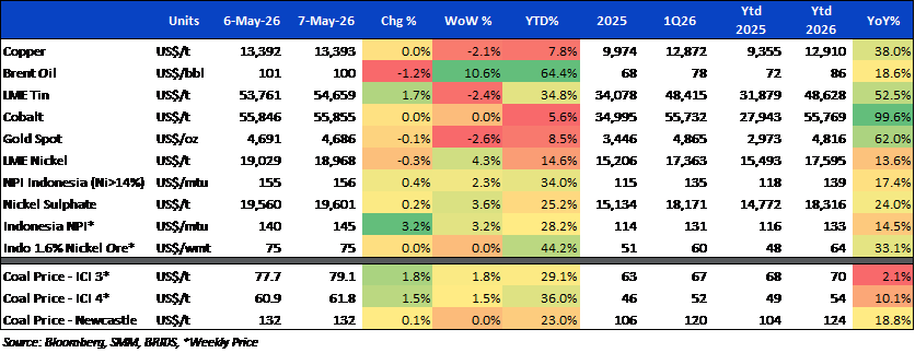 BRI Danareksa Sekuritas Equity Snapshot 08 Mei 2026.png