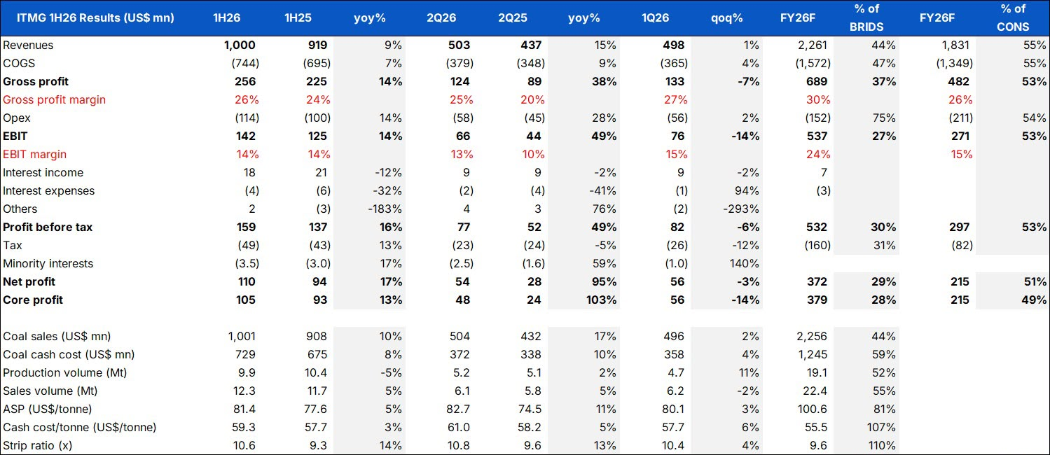BRI Danareksa Sekuritas Equity Snapshot 11 Agustus 2026 1.png