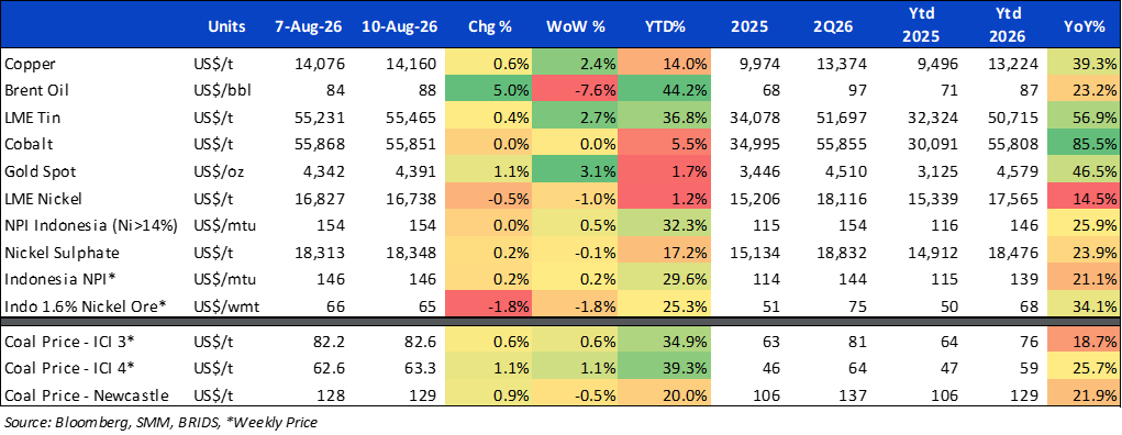 BRI Danareksa Sekuritas Equity Snapshot 11 Agustus 2026 3.png