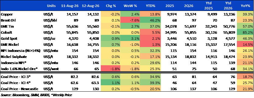 BRI Danareksa Sekuritas Equity Snapshot 13 Agustus 2026.png