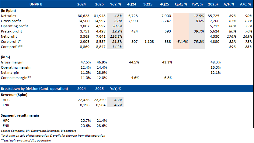 BRI Danareksa Sekuritas Equity Snapshot 13 Feb 2026 1.png