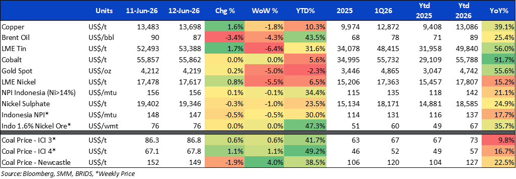 BRI Danareksa Sekuritas Equity Snapshot 15 Juni 2026.png