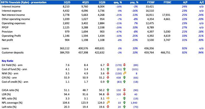BRI Danareksa Sekuritas Equity Snapshot 16 April 2026 1.png