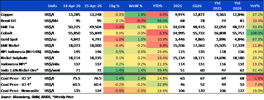 BRI Danareksa Sekuritas Equity Snapshot 16 April 2026 2.png