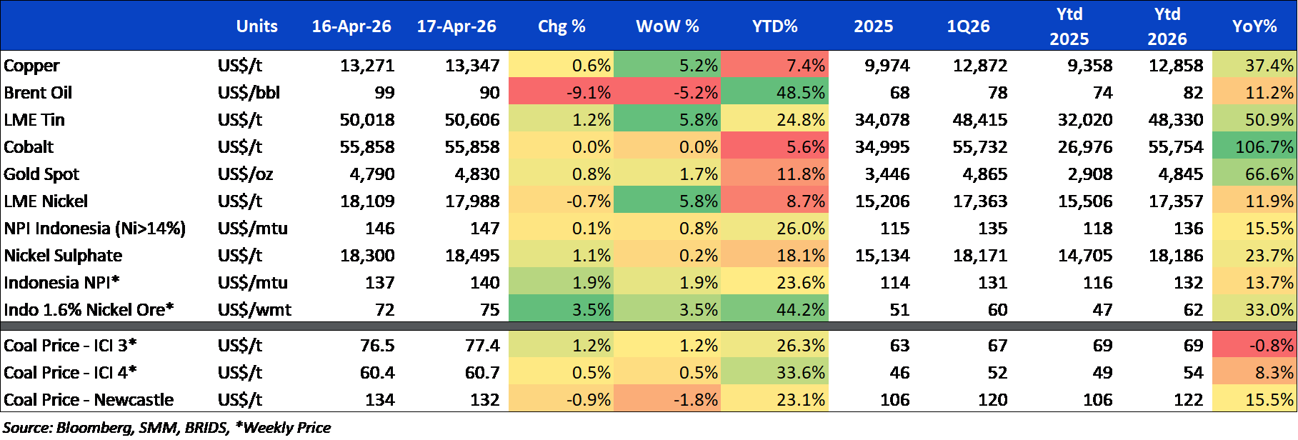 BRI Danareksa Sekuritas Equity Snapshot 20 April 2026.png