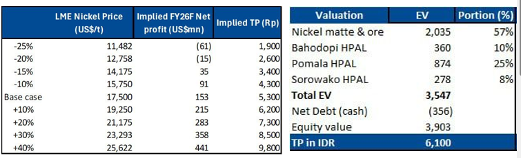 BRI Danareksa Sekuritas Equity Snapshot 20 Januari 2026 1.png