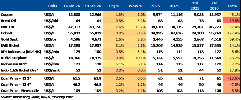 BRI Danareksa Sekuritas Equity Snapshot 20 Januari 2026 3.png