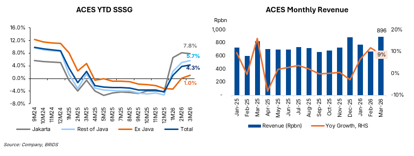 BRI Danareksa Sekuritas Equity Snapshot 21 April 2026 1.png