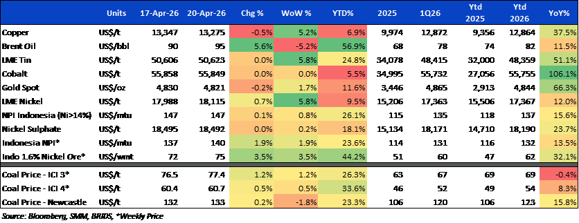 BRI Danareksa Sekuritas Equity Snapshot 21 April 2026 3.png