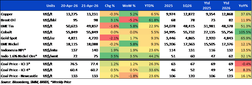 BRI Danareksa Sekuritas Equity Snapshot 22 April 2026.png