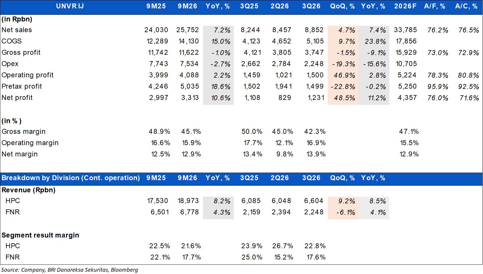 BRI Danareksa Sekuritas Equity Snapshot 23 oktober 2026 1.png