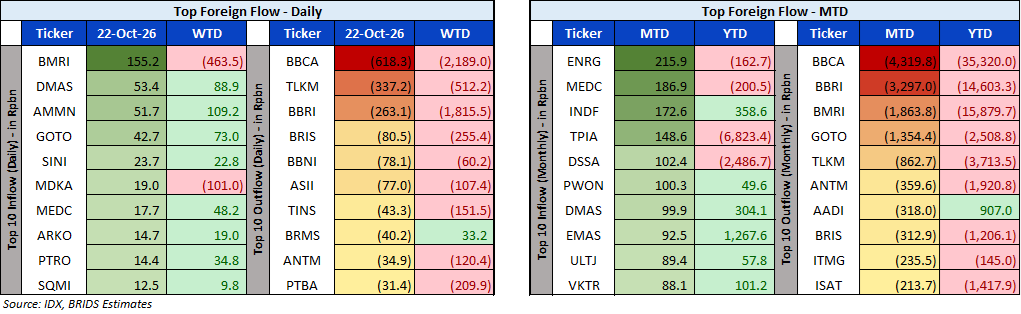 BRI Danareksa Sekuritas Equity Snapshot 23 oktober 2026 2.png