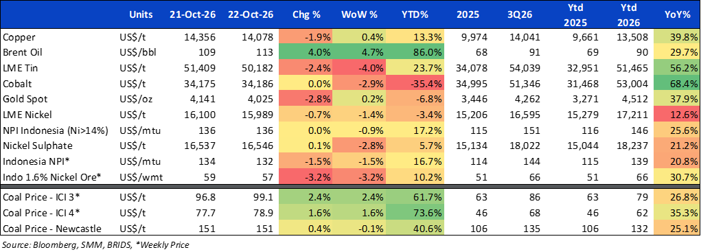BRI Danareksa Sekuritas Equity Snapshot 23 oktober 2026 3.png