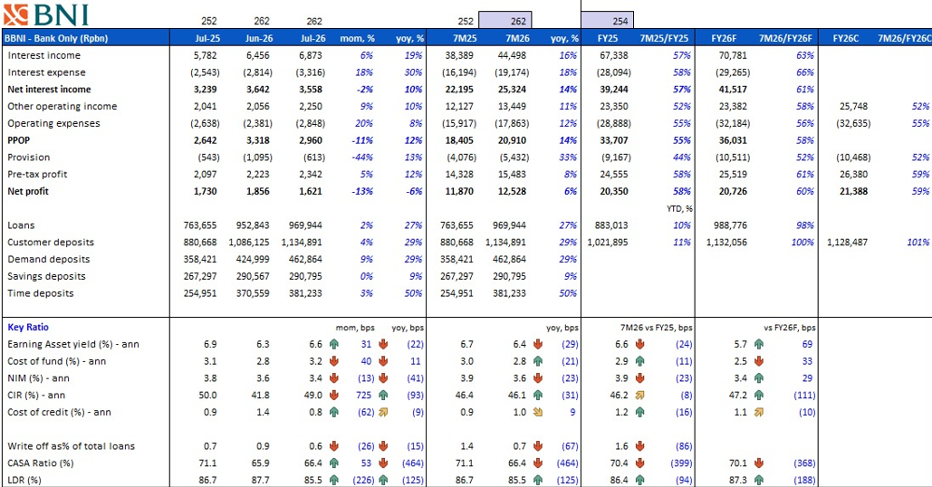 BRI Danareksa Sekuritas Equity Snapshot 24 Agustus 2026 1.png