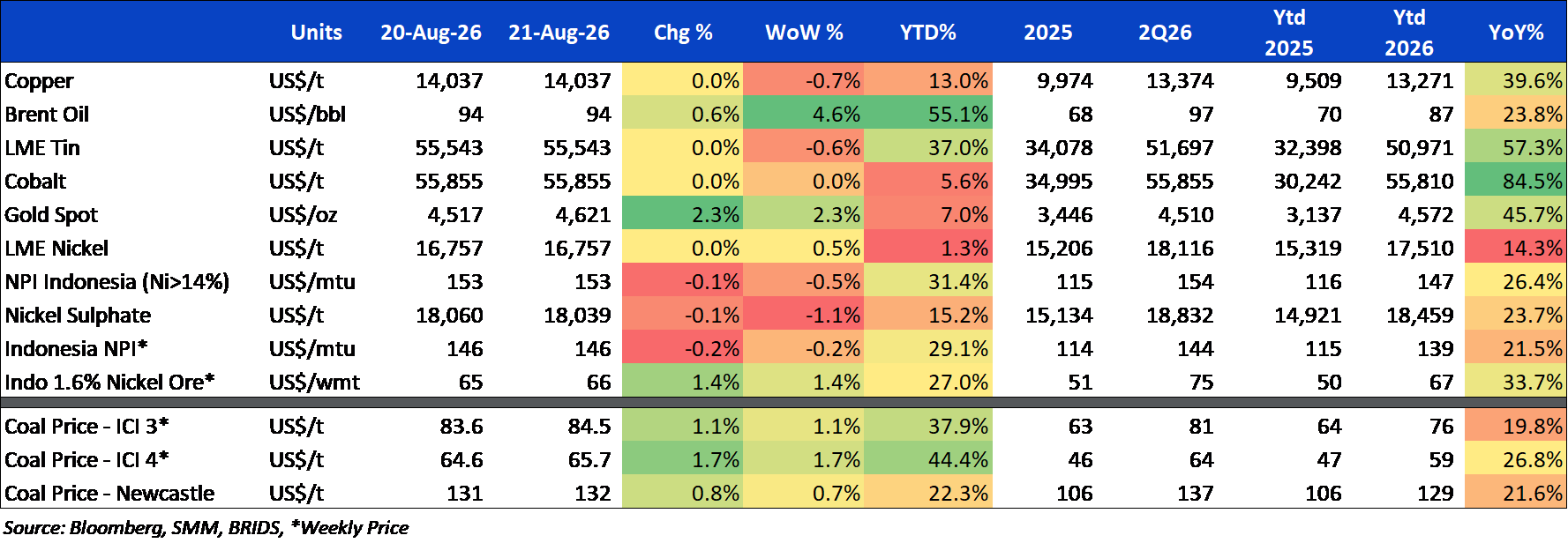 BRI Danareksa Sekuritas Equity Snapshot 24 Agustus 2026 2.png