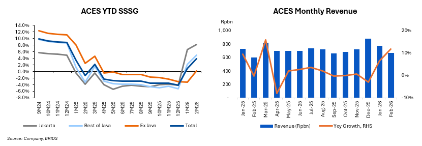BRI Danareksa Sekuritas Equity Snapshot 26 Maret 2026 1.png