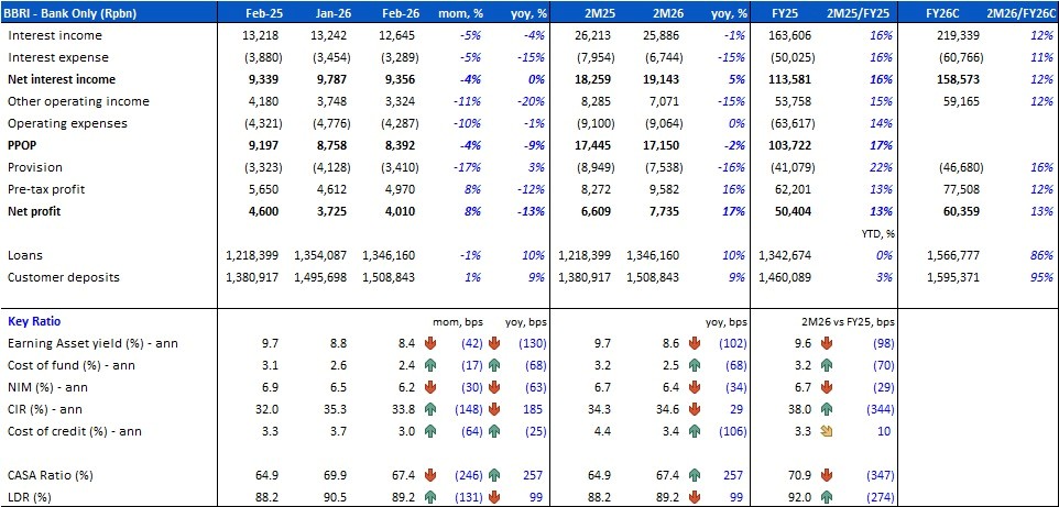 BRI Danareksa Sekuritas Equity Snapshot 26 Maret 2026 2.jpg