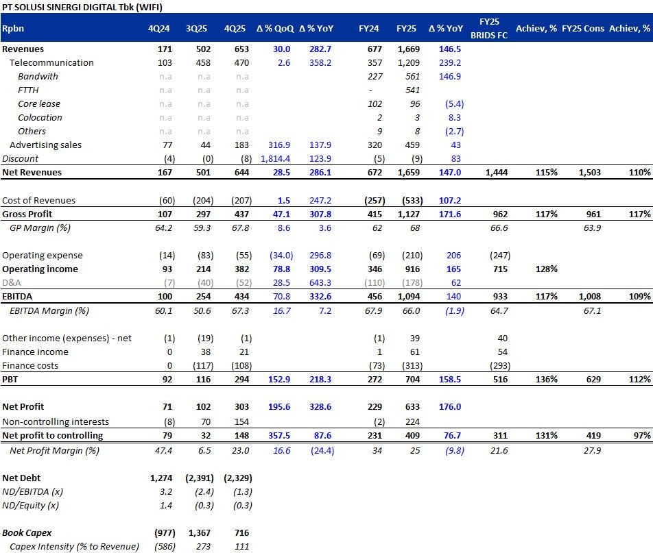 BRI Danareksa Sekuritas Equity Snapshot 26 Maret 2026 3.jpg