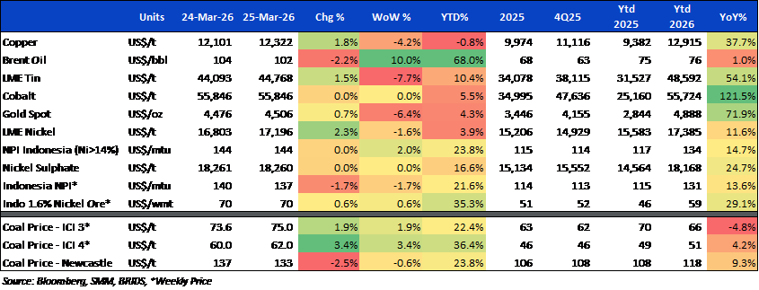 BRI Danareksa Sekuritas Equity Snapshot 26 Maret 2026 4.png