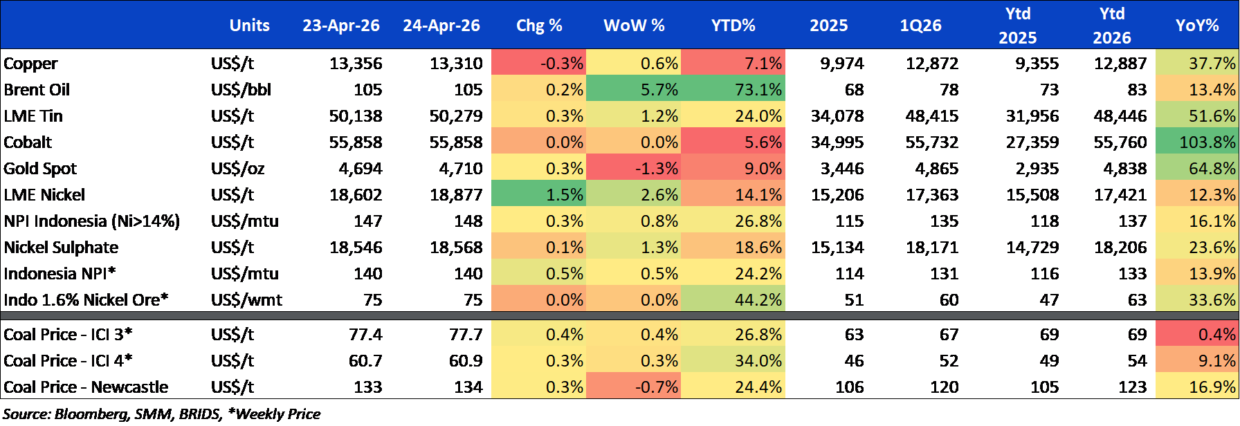 BRI Danareksa Sekuritas Equity Snapshot 27 April 2026.png
