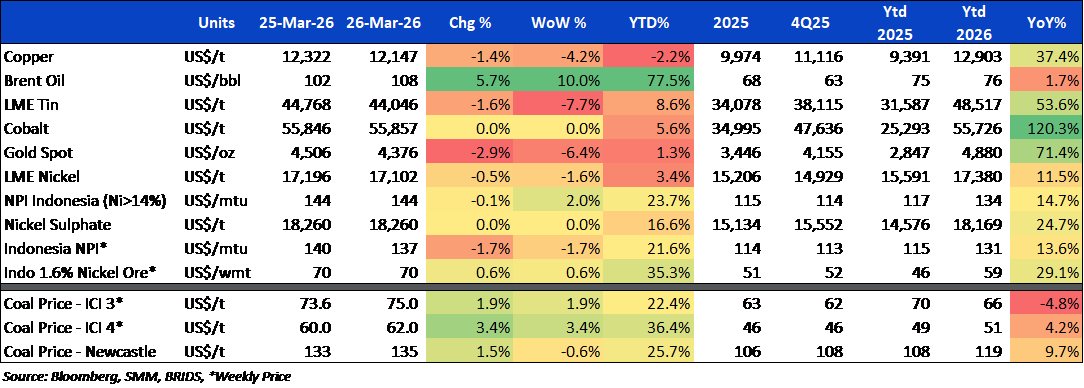 BRI Danareksa Sekuritas Equity Snapshot 27 Maret 2026.png