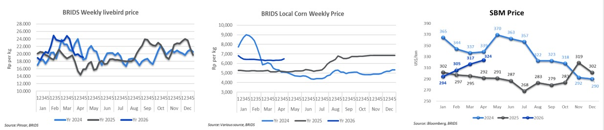 BRI Danareksa Sekuritas Equity Snapshot 28 April 2026 1.png