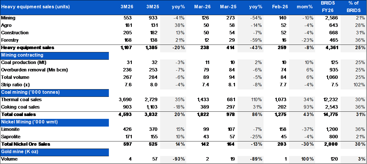 BRI Danareksa Sekuritas Equity Snapshot 28 April 2026 2.png