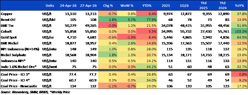 BRI Danareksa Sekuritas Equity Snapshot 28 April 2026 3.png
