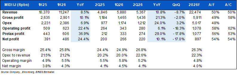 BRI Danareksa Sekuritas Equity Snapshot 28 Juli 2026 a.png