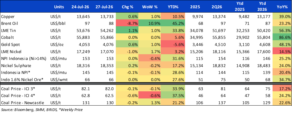 BRI Danareksa Sekuritas Equity Snapshot 28 Juli 2026 c.png