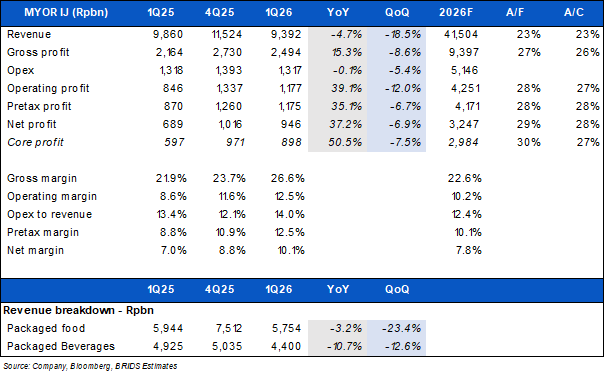BRI Danareksa Sekuritas Equity Snapshot 29 April 2026 2.png