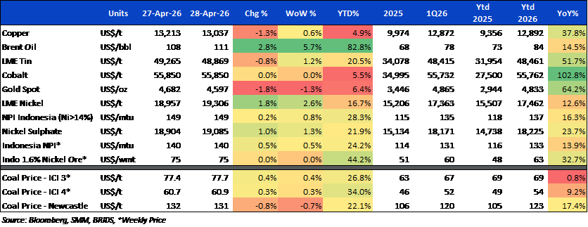 BRI Danareksa Sekuritas Equity Snapshot 29 April 2026 3.png