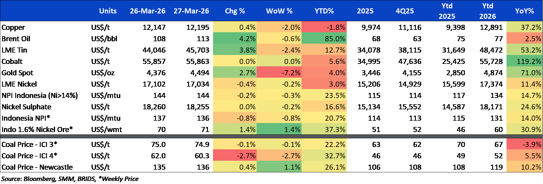 BRI Danareksa Sekuritas Equity Snapshot 30 Maret 2026.png