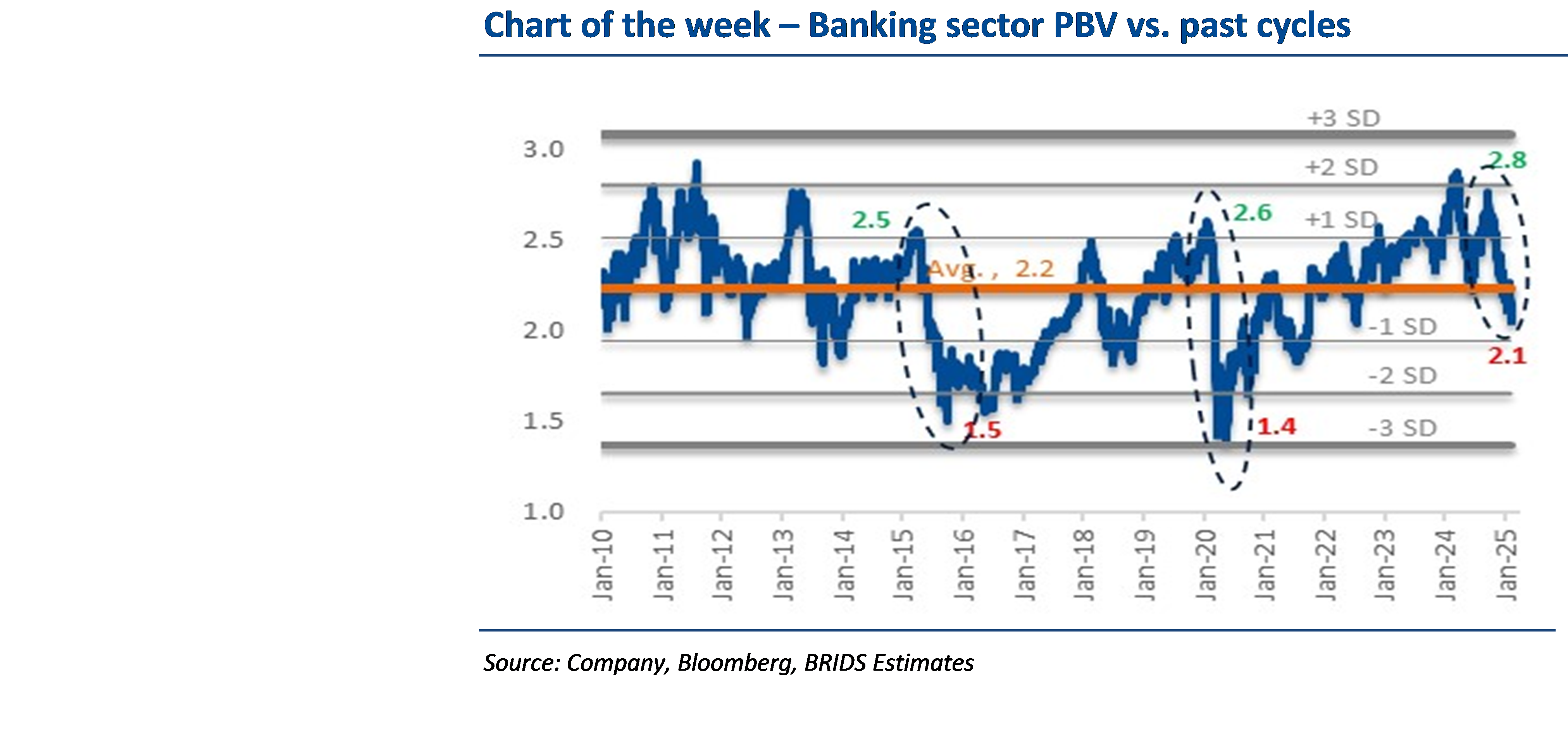 BRIDS Market Pulse  17 Feb 2025.png