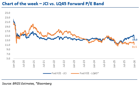 BRIDS Market Pulse 02 Feb 2026.png