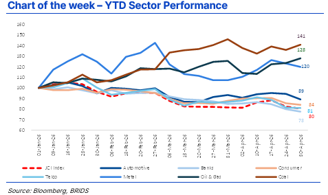 BRIDS Market Pulse 04 mei 2026.png