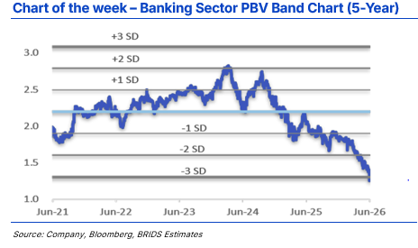 BRIDS Market Pulse 15 Juni 2026.png