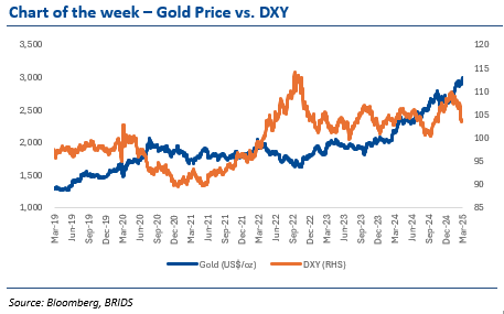 BRIDS Market Pulse 17 Maret 2025.png