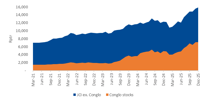 BRIDS Market Pulse 22 Desember 2025.png