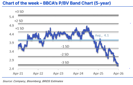 BRIDS Market Pulse 27 April 2026.png