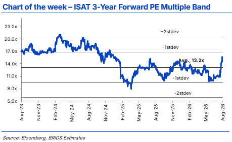 BRIDS Market Pulse Chart of the week 24 agustus 2026.png