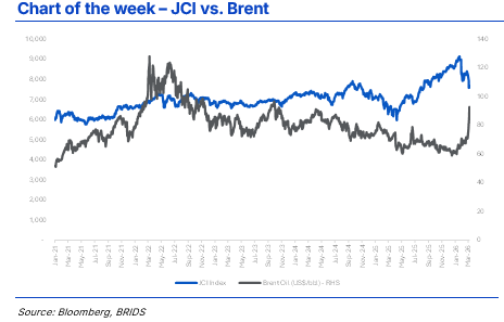 BRIDS Market Pulse Chart of the week 30 Maret 2026.png