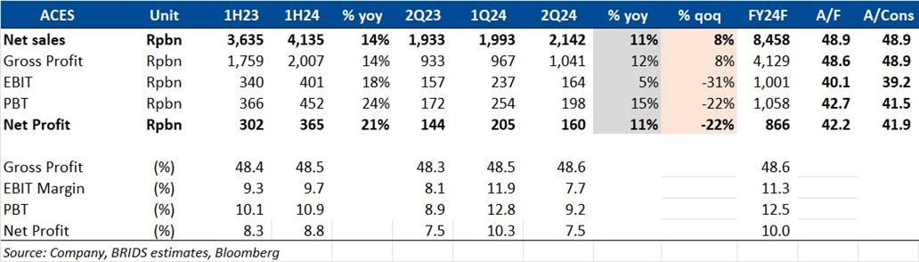 EQ 1 Agustus 2024 (1).png