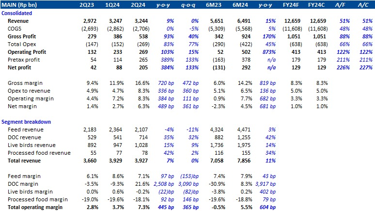 EQ 1 Agustus 2024 (12).png